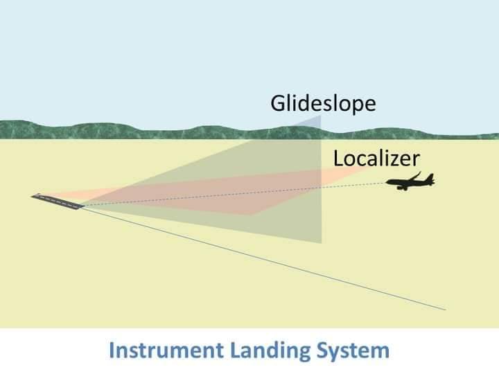 instrument landing system (ILS)