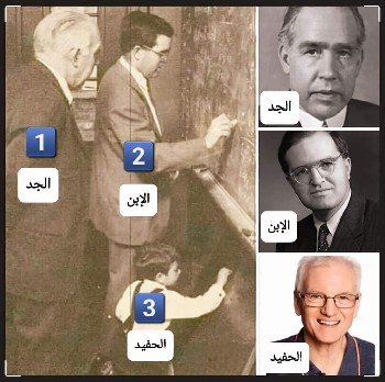 تاريخ البحث العلمي