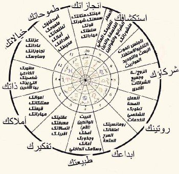 خريطة فلكية