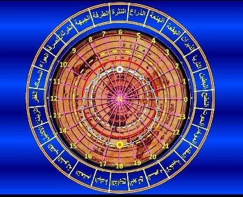 حركة القمر في البروج
