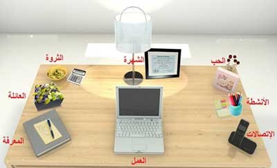 سطح المكتب و الطاقة