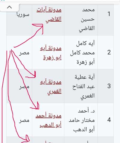 قائمة الكتاب 2