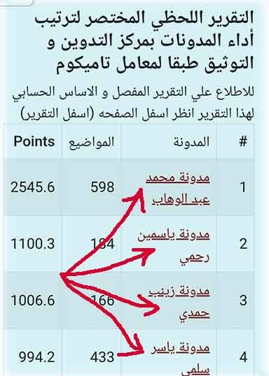 من ترتيب المدونات 2